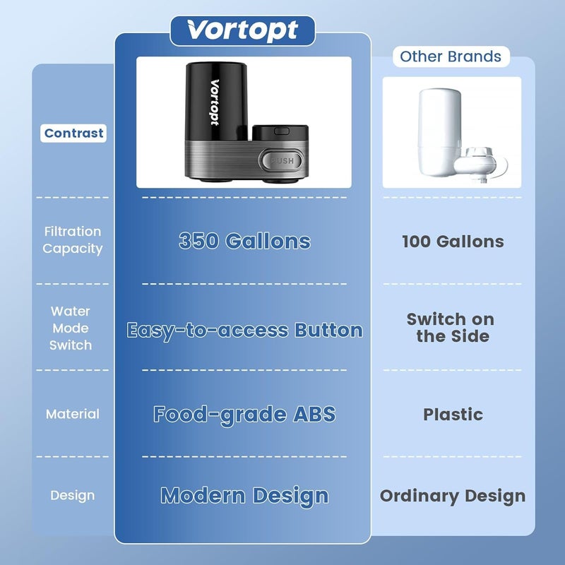 Vortopt Faucet Water Filter for Sink, Mechanical Switch Button,350 Gallon Water Purifier for Sink, NSF Certified to Reduces Chlorine and Bad Taste with One Replacement, T5-Black. - Image 2